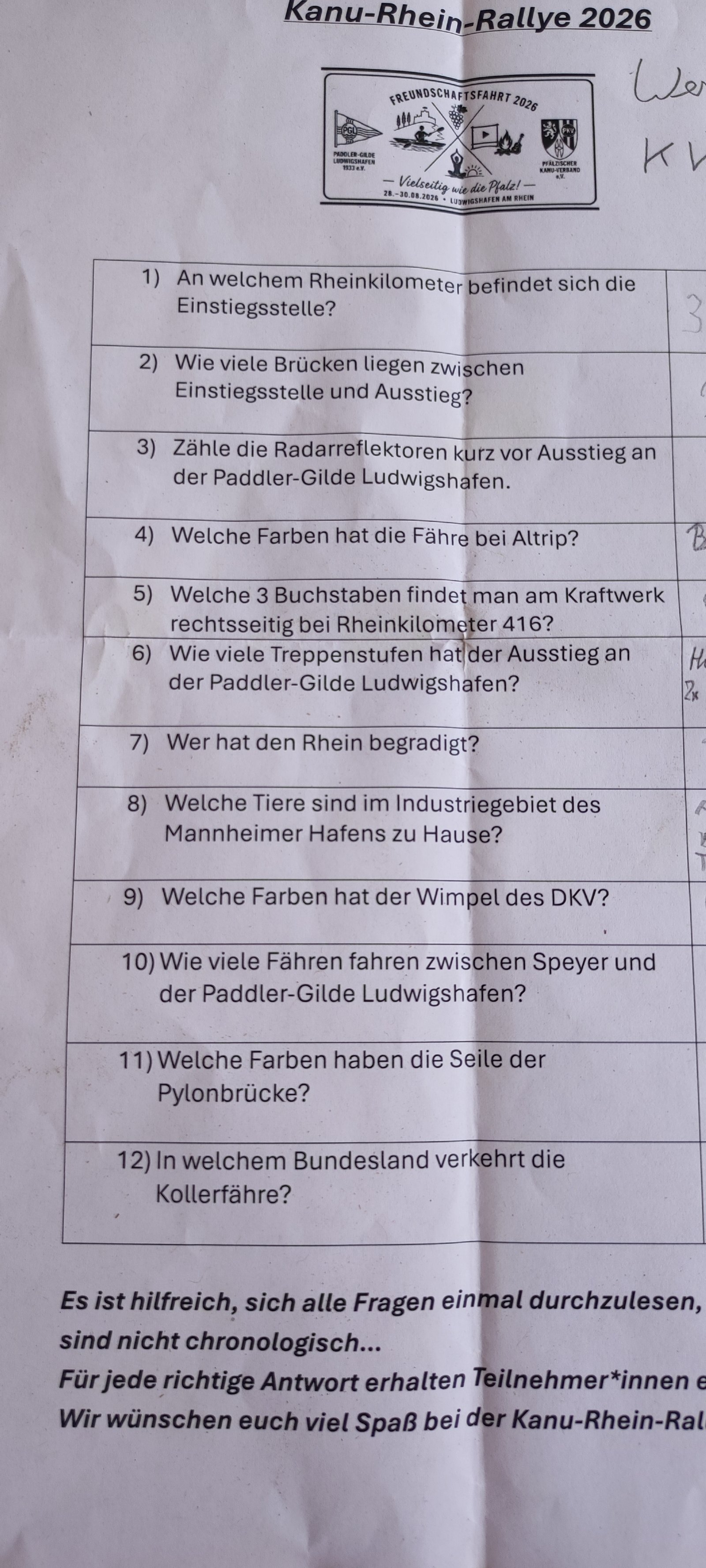 Hättest du es gewusst?